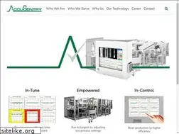 Sites similar to accusentry.com
