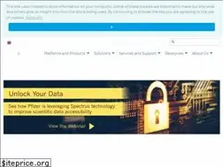 Sites similar to acdlabs.com