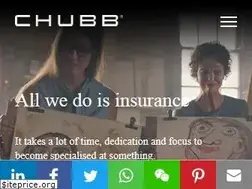 Sites similar to aceinsurance.com.au