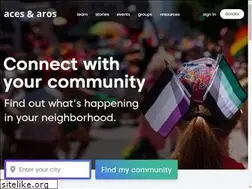 Sites similar to acesandaros.org