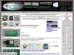 Sites similar to acetroncorp.com