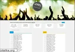 Sites similar to acharts.co