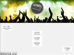 Sites similar to acharts.us