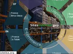 Sites similar to achatsenconfiance.com
