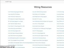 Sites similar to aci2017.org
