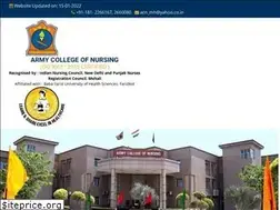 Sites similar to acn.co.in