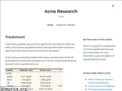 Sites similar to acneresearch.org