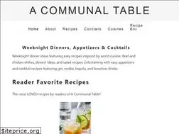Sites similar to acommunaltable.com