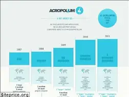 Sites similar to acropolium.com