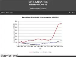 Sites similar to acrosswalls.org
