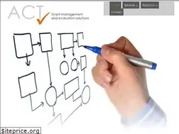 Sites similar to act-investments.com