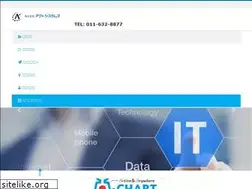 Sites similar to act-s.co.jp