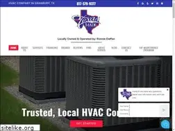 Sites similar to actexasmade.com