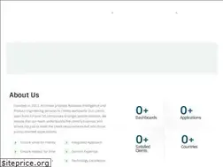 Sites similar to actiknow.com
