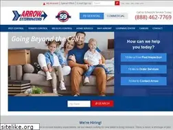 Sites similar to actiontermitetn.com