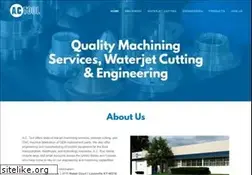 Sites similar to actool.com
