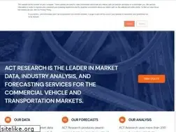 Sites similar to actresearch.net