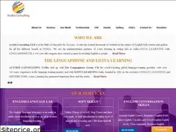 Sites similar to acubizindia.com