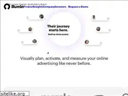 Sites similar to acuityads.com