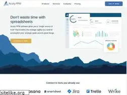 Sites similar to acuityppm.com
