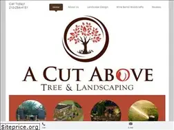 Sites similar to acutabovesa.com