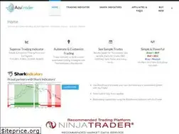 Sites similar to acutrader.com