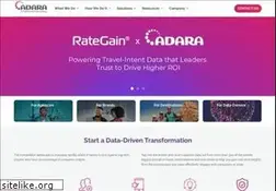 Sites similar to adara.com