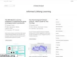 Sites similar to adataanalyst.com