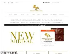 Sites similar to addictivewellness.com
