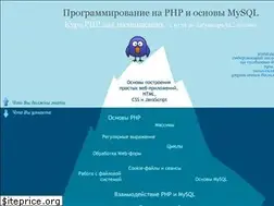 Sites similar to addphp.ru