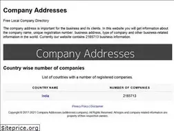 Sites similar to addresses.company