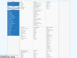 Sites similar to addwebsitelink2directoryurl.com