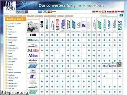 Sites similar to adfweb.com
