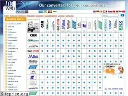 Sites similar to adfweb.it