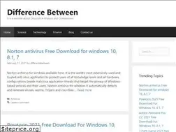 Sites similar to adifferencebetween.info