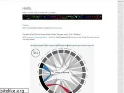 Sites similar to adilapapaya.com