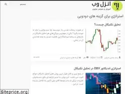 Sites similar to adityainfosecure.tech