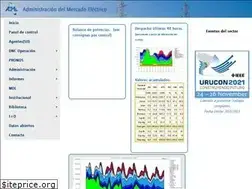 Sites similar to adme.com.uy