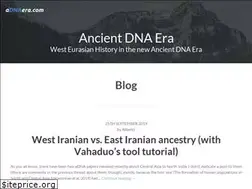 Sites similar to adnaera.com