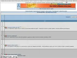 Sites similar to adry89.mastertop100.org
