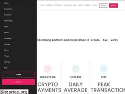 Sites similar to adsdax.com