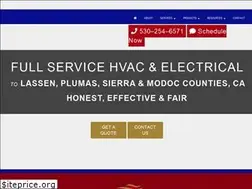 Sites similar to advancedcomfortcontrol.com