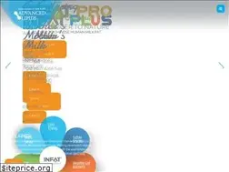 Sites similar to advancedlipids.com