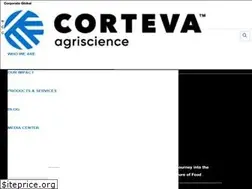 Sites similar to advancefarming.com
