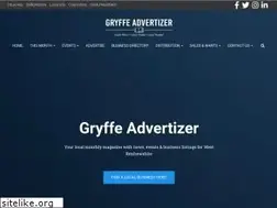 Sites similar to advertizer.co.uk