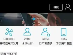 Sites similar to adview.cn