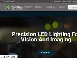 Sites similar to advill.com