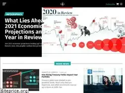 Sites similar to advisor.visualcapitalist.com