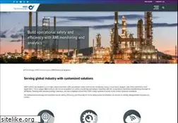 Sites similar to advmeas.com