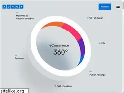 Sites similar to advox.pl